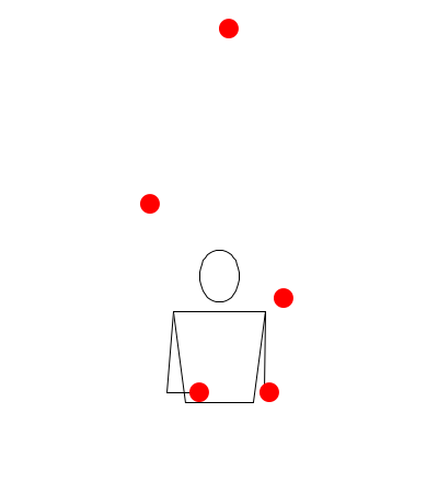 Synchronous (6x,4)(4,6x)