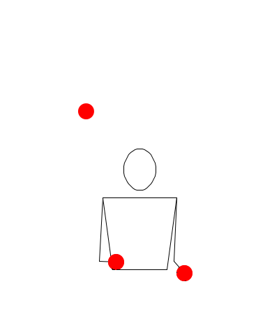 Multiplex example [53][32]2